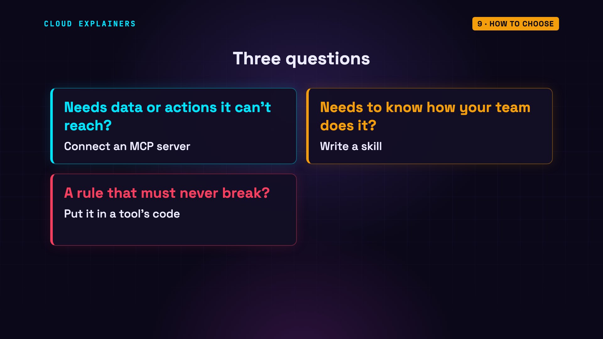 How to choose: diagram from the video