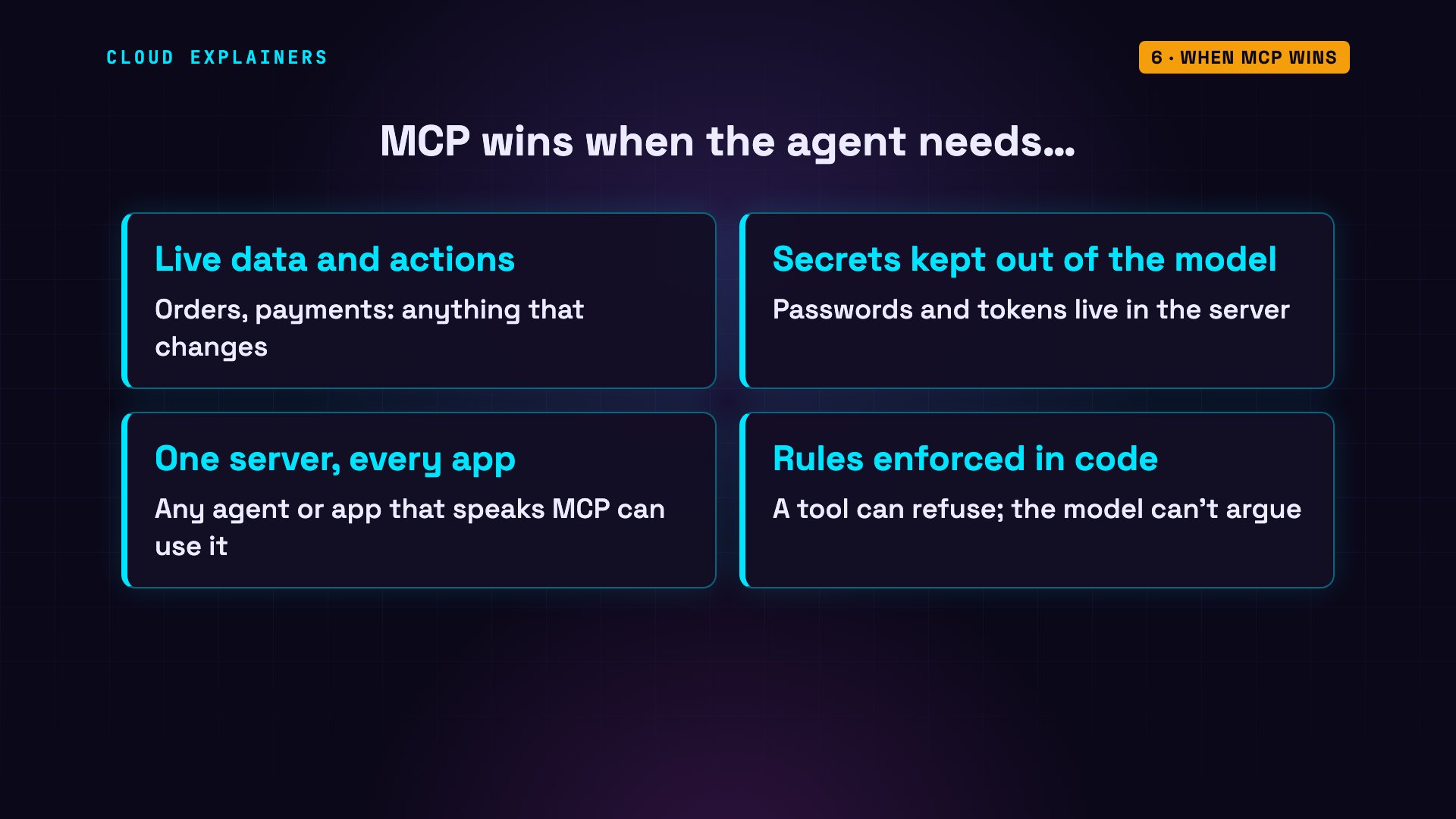 When MCP wins: diagram from the video