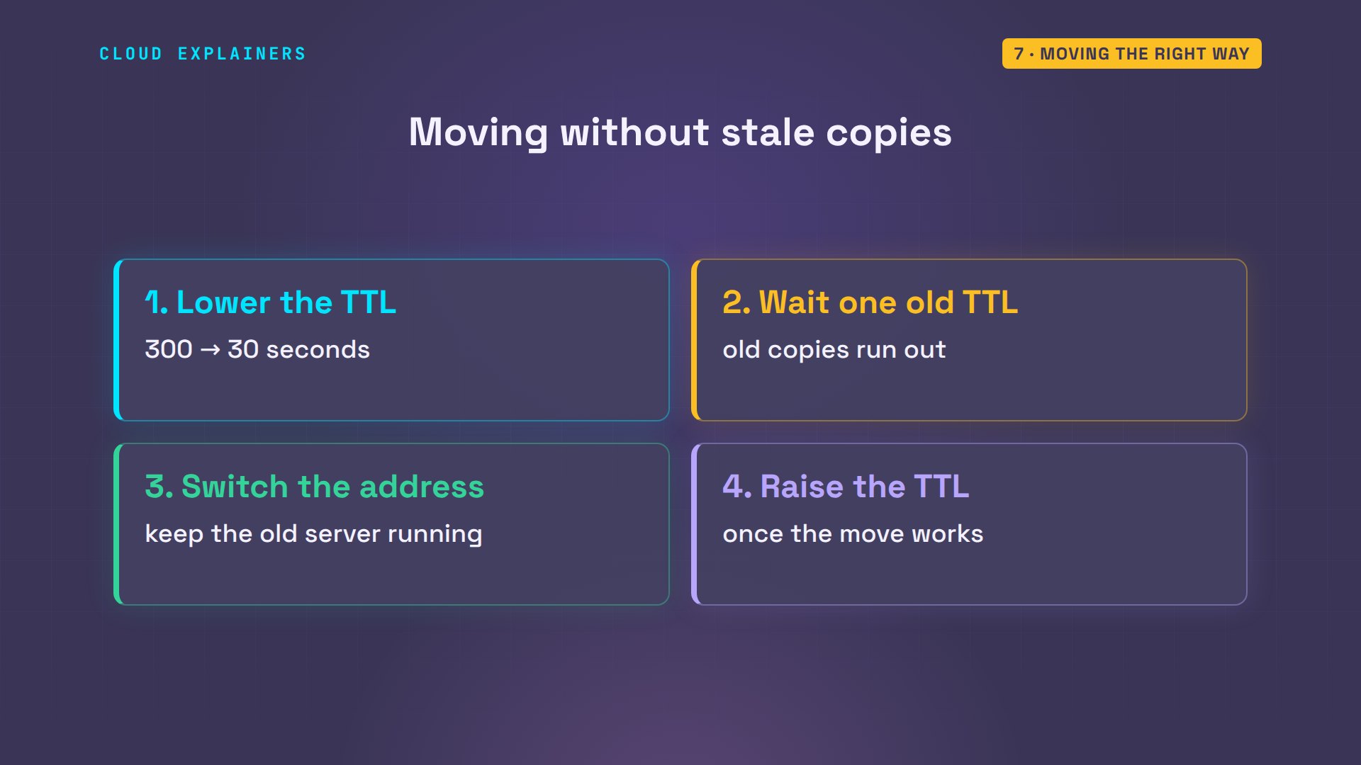 Moving the right way: diagram from the video
