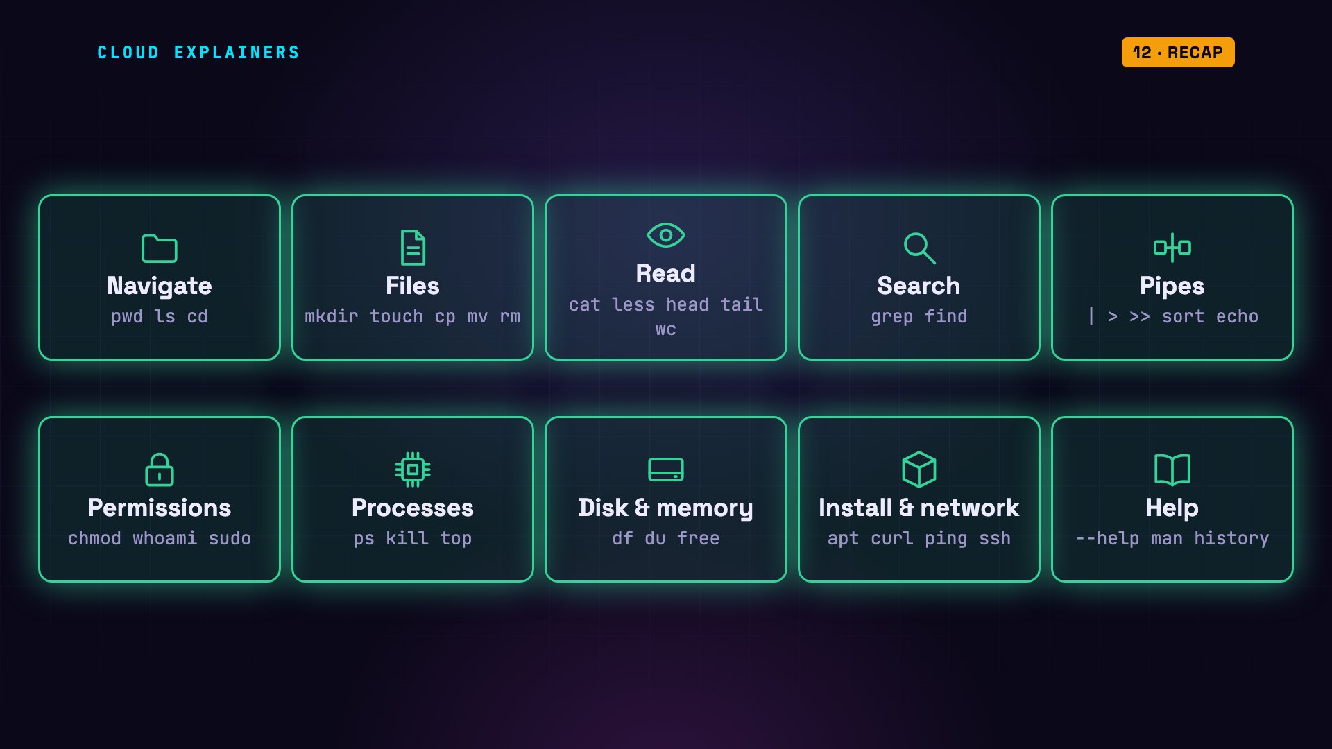 Every Linux Command You Actually Need: the full diagram