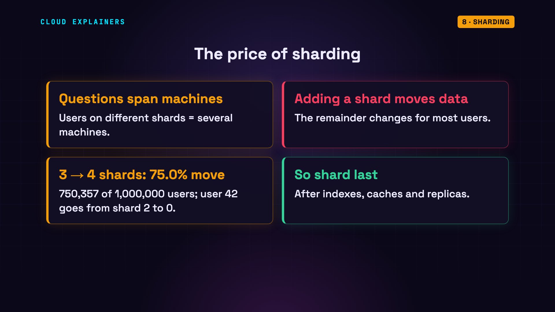 Sharding: diagram from the video