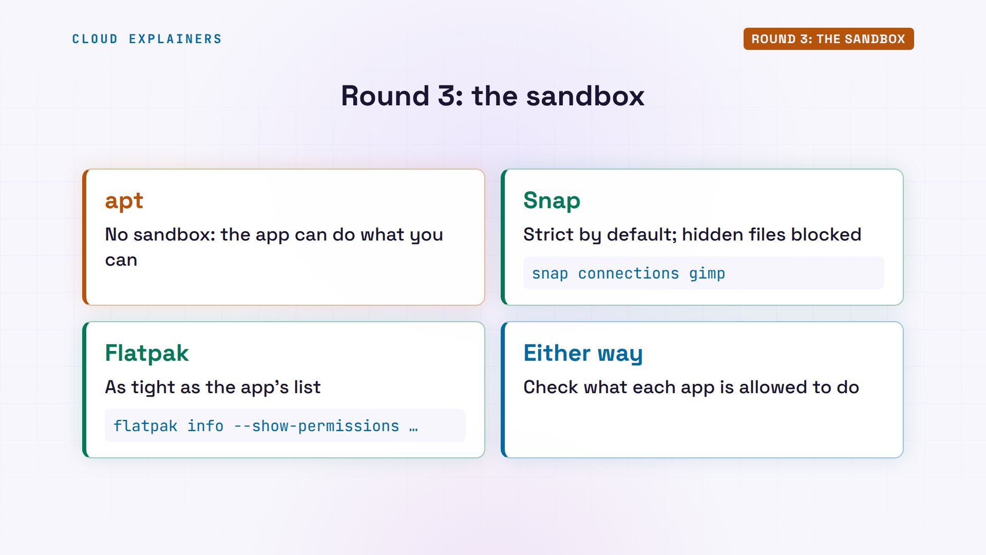 Round 3: The sandbox: diagram from the video