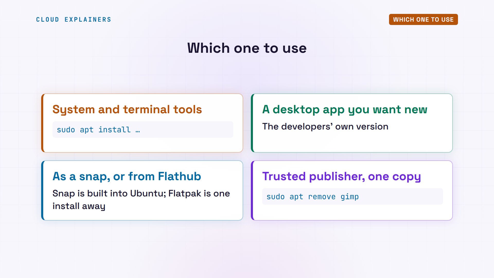 Which one to use: diagram from the video