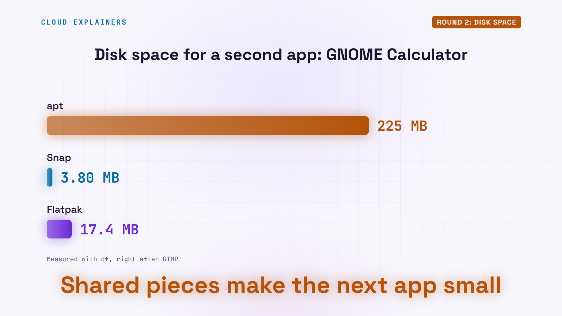 Round 2: Disk space: diagram from the video