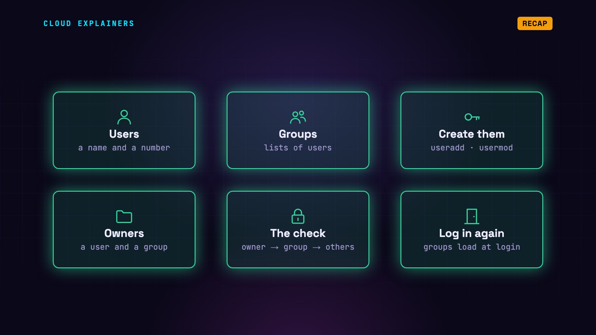 Linux Users and Groups Will Finally Make Sense: the full diagram