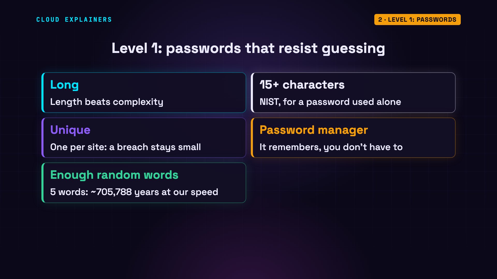 Level 1: Passwords: diagram from the video