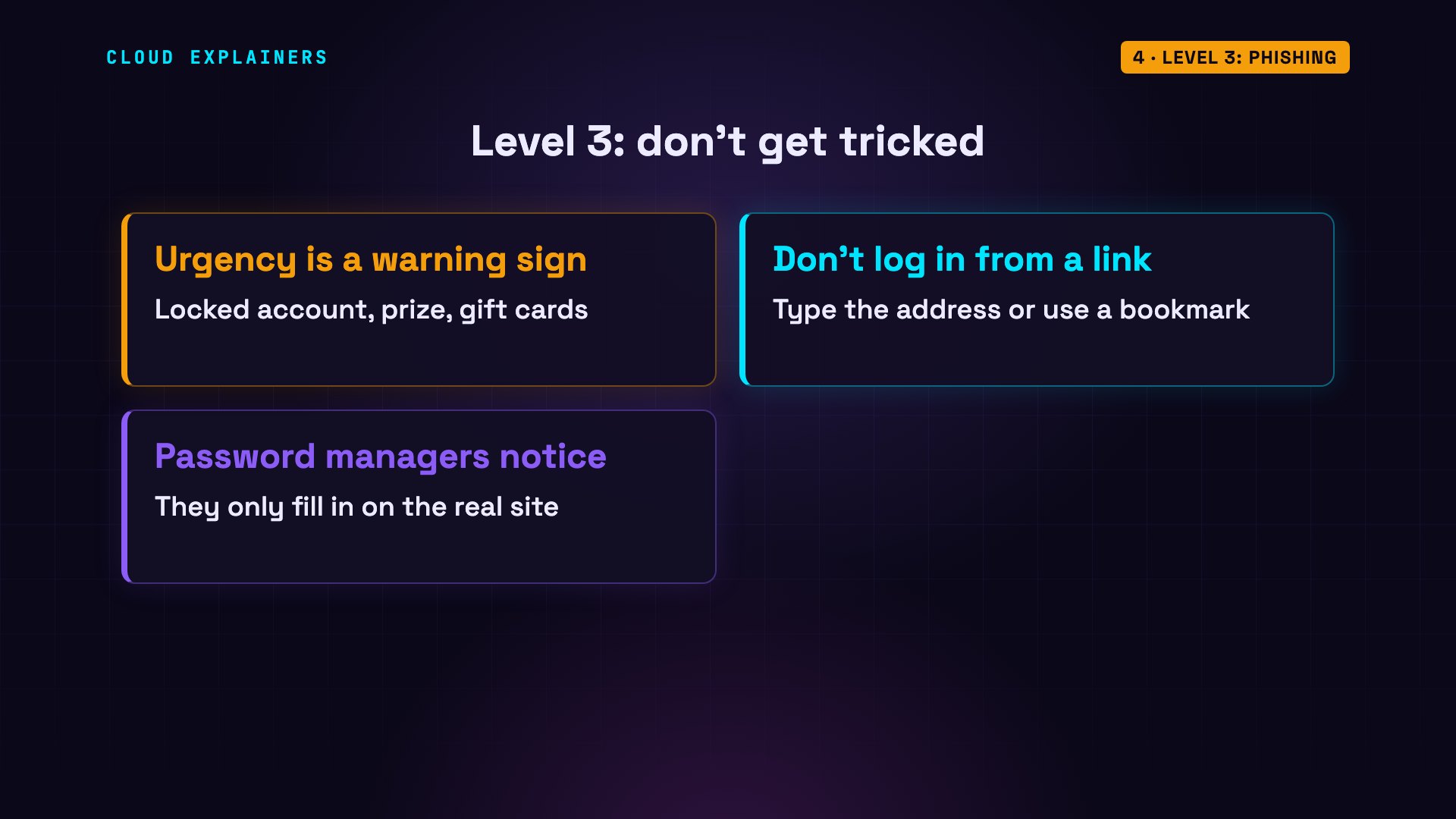 Level 3: Phishing: diagram from the video