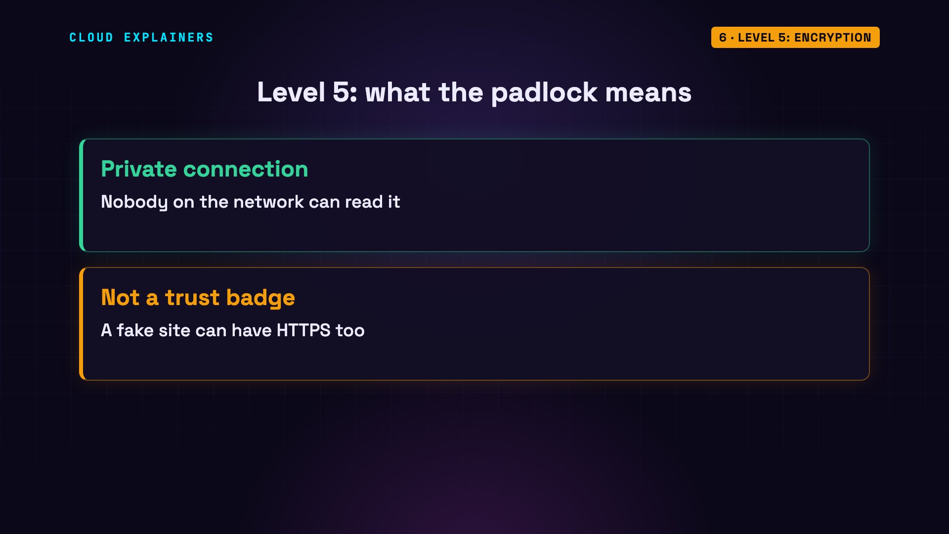 Level 5: Encryption: diagram from the video