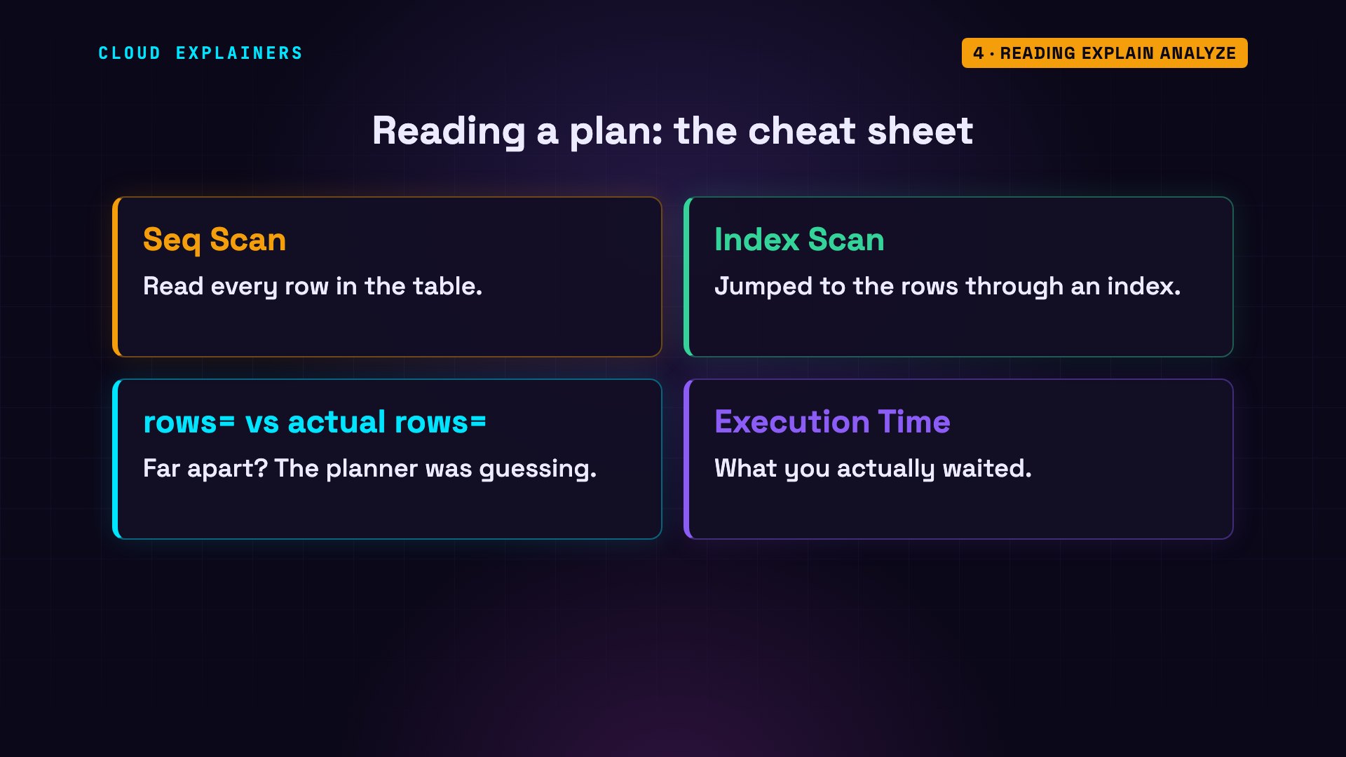 Reading EXPLAIN ANALYZE: diagram from the video