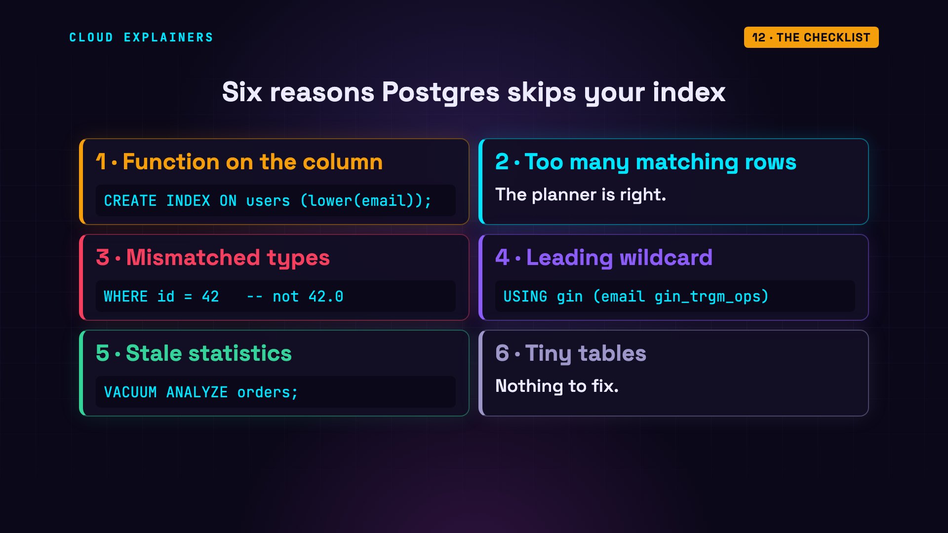 The checklist: diagram from the video