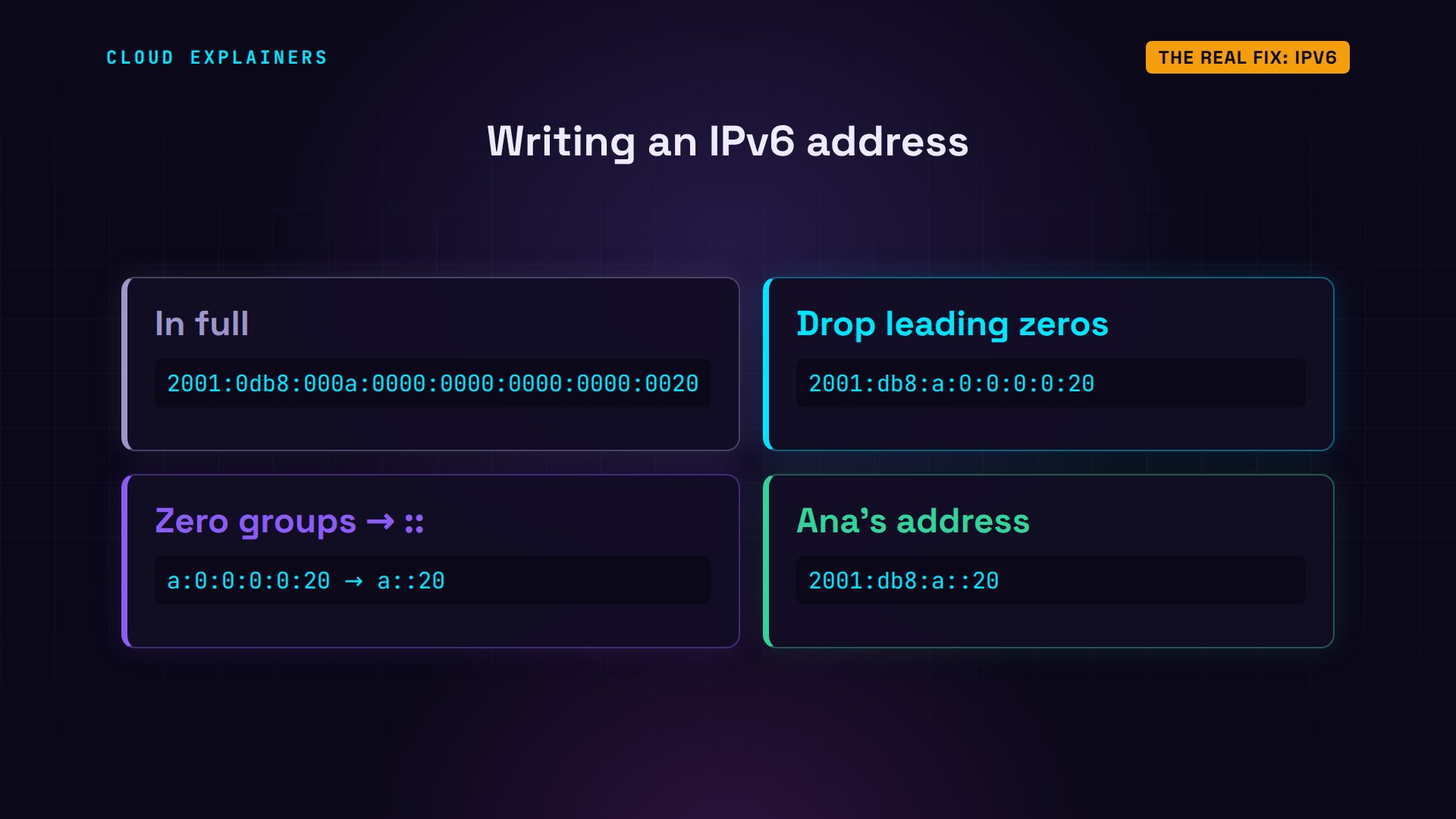 The real fix: IPv6: diagram from the video